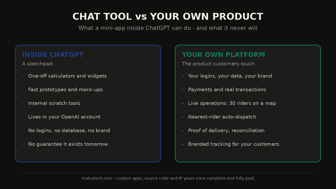 IMG-2: The line between chat tools and a real product - sketchpad vs platform